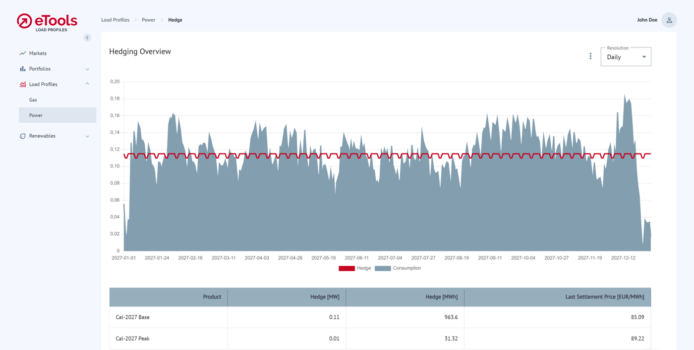 00_Load-Profiles-Header