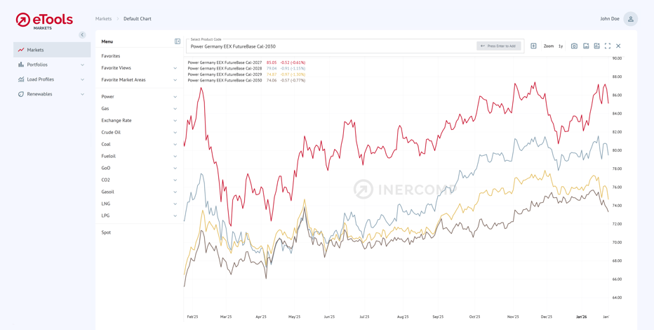 00_Load-Markets-Header