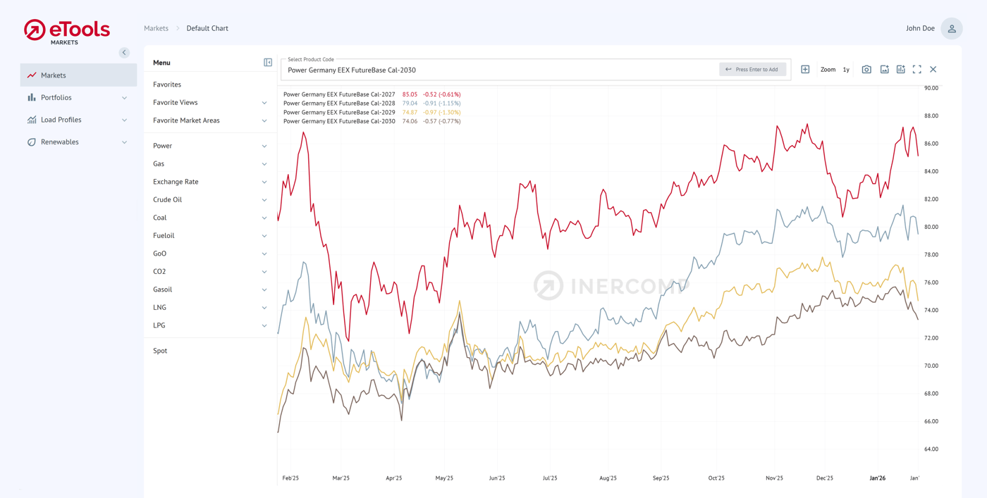 00_Load-Markets-Header