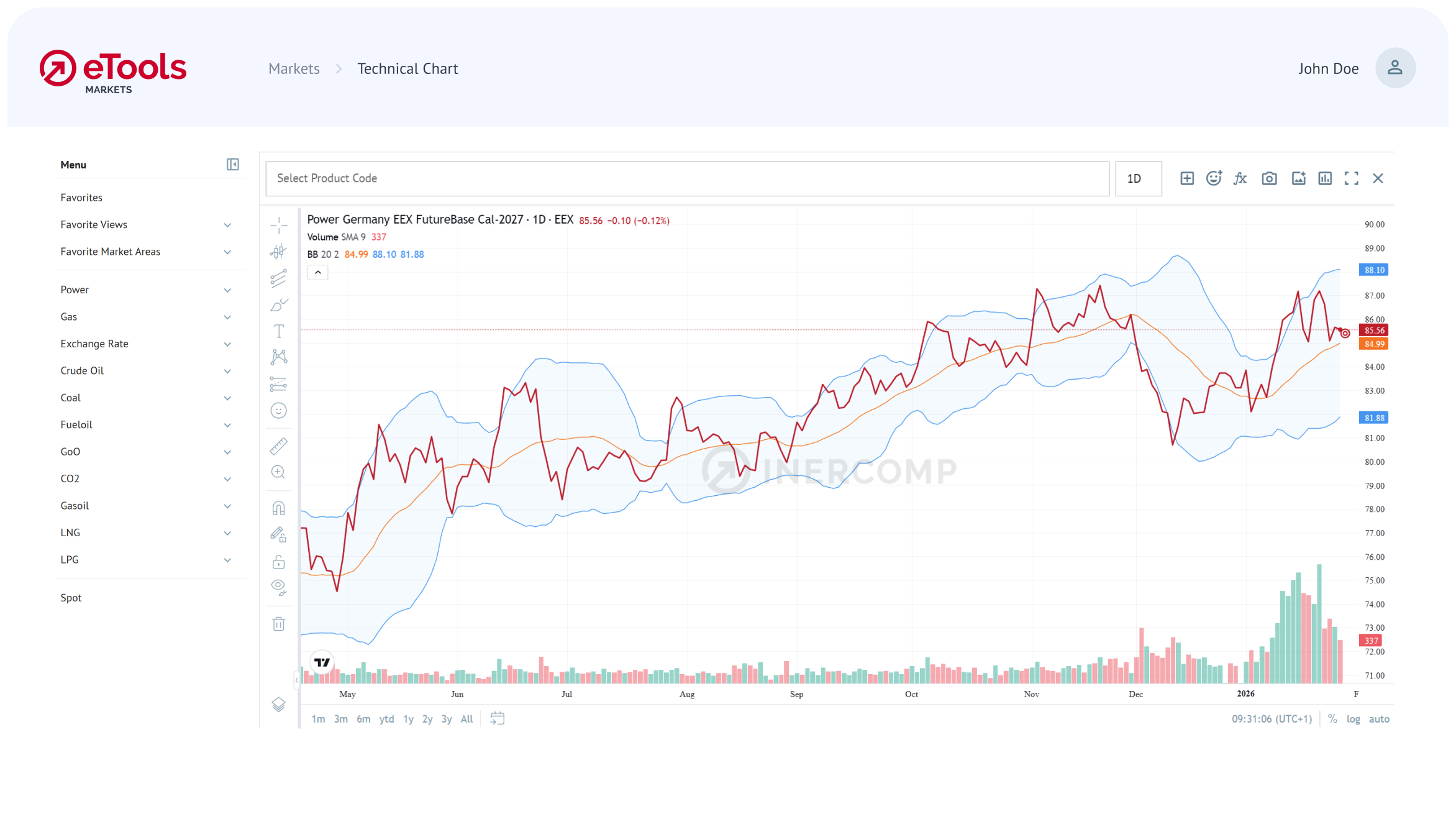 04_Technical-Chart-Border