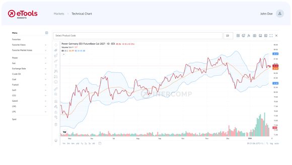04_Technical-Chart-Border