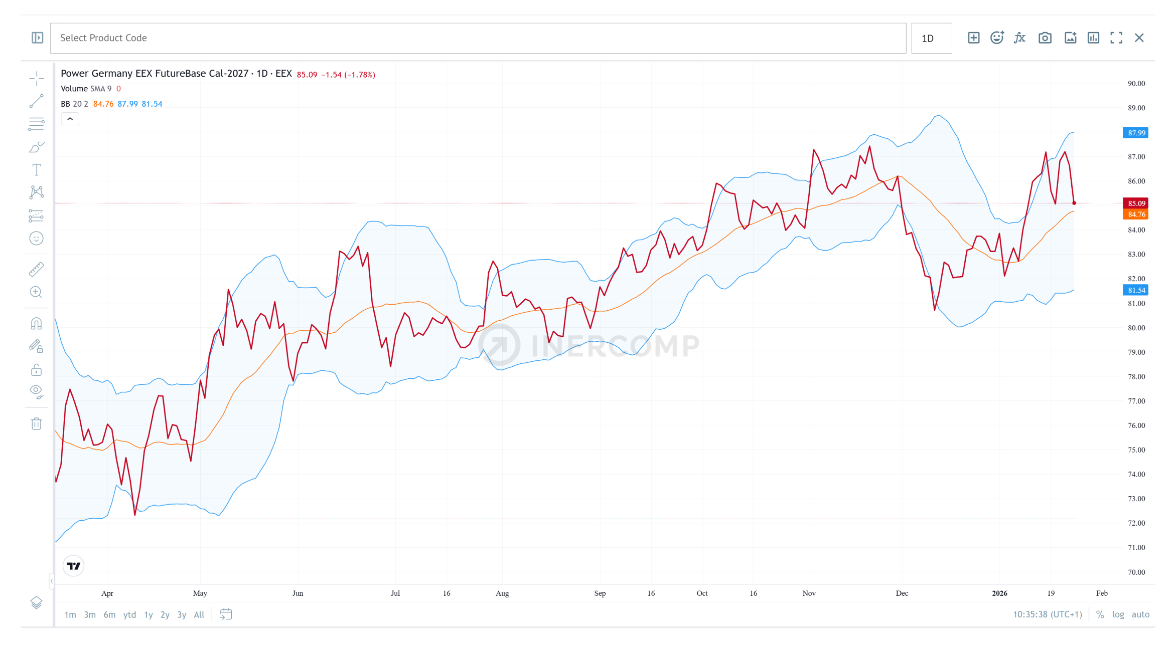 01_Track-market-prices-Border