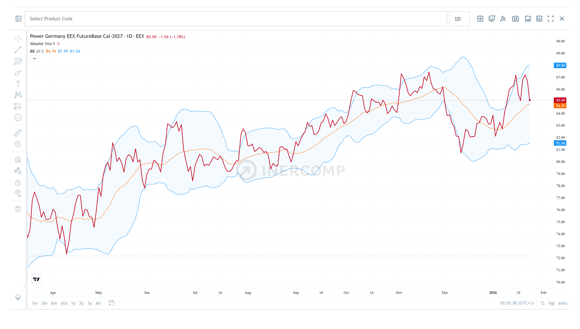 01_Track-market-prices-Border