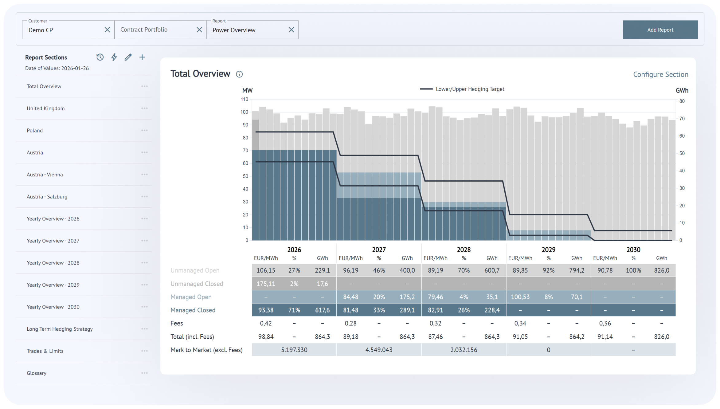 6_Report-with-confidence-Border