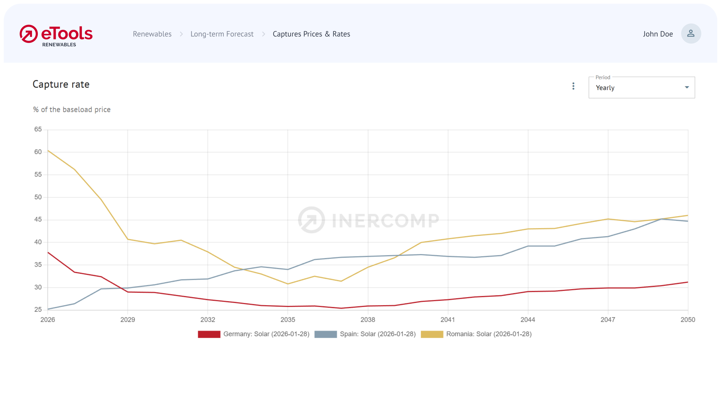 1_Calculate long-term capture rates and prices-Border