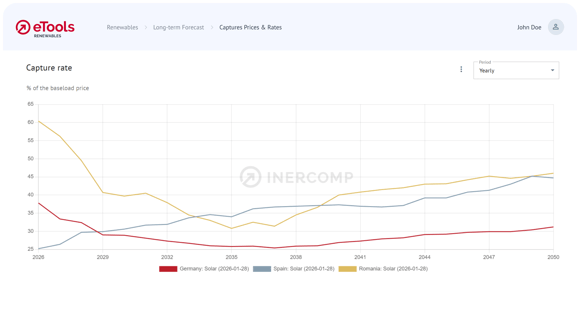 1_Calculate long-term capture rates and prices-Border