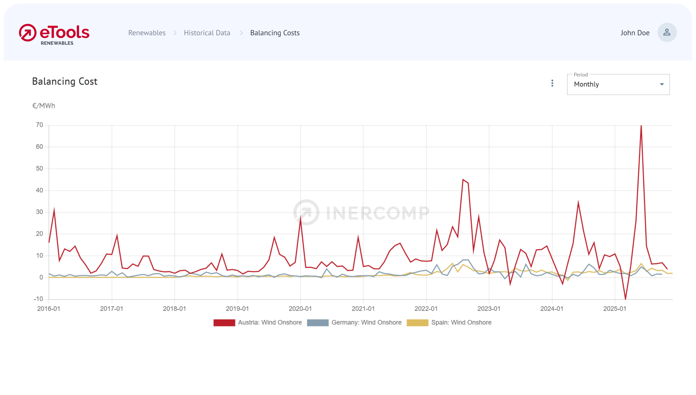 2_Benchmark Balancing Energy Costs-Border