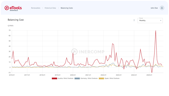 2_Benchmark Balancing Energy Costs-Border