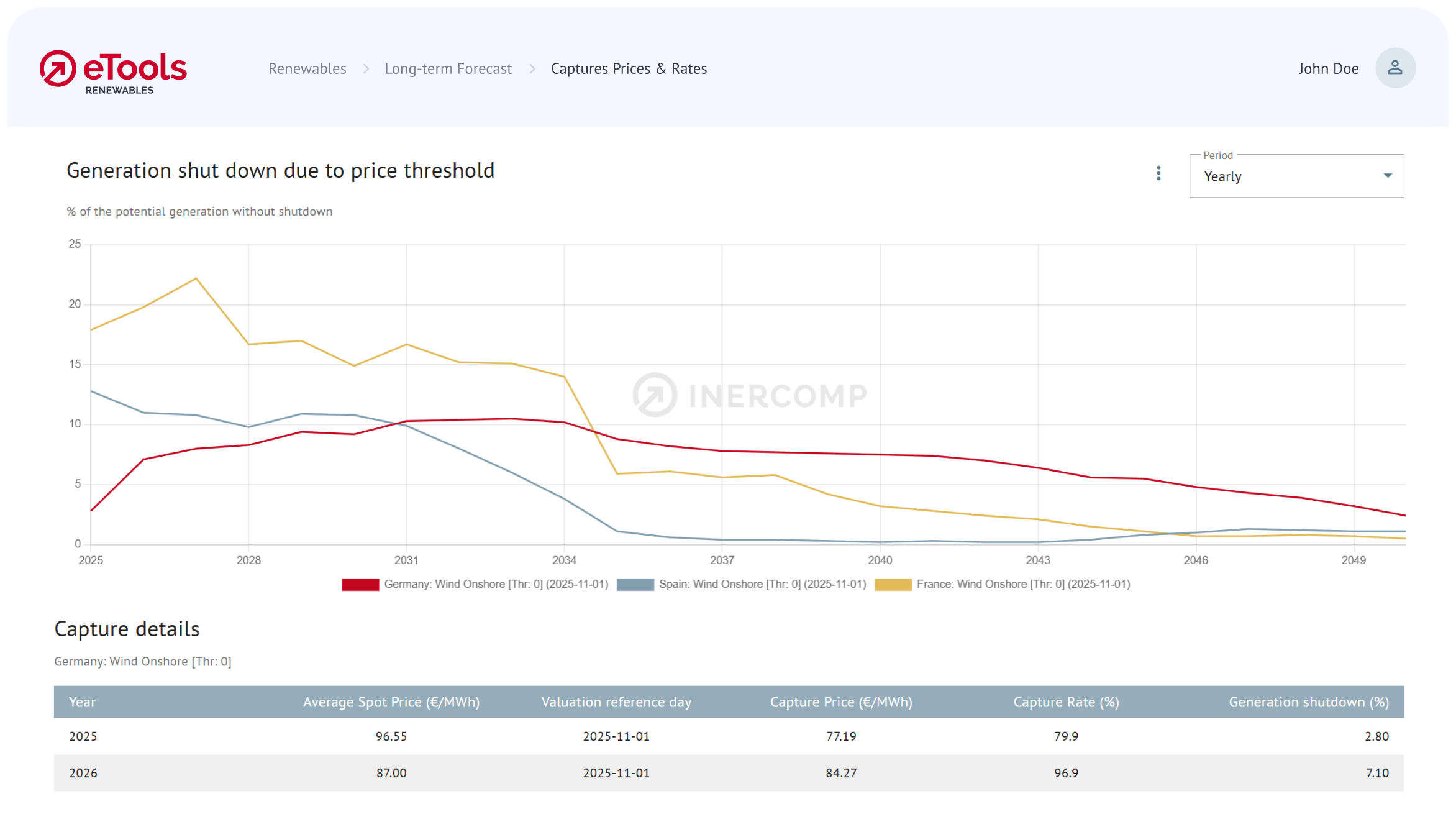 3_estimate negative-price exposure-Border