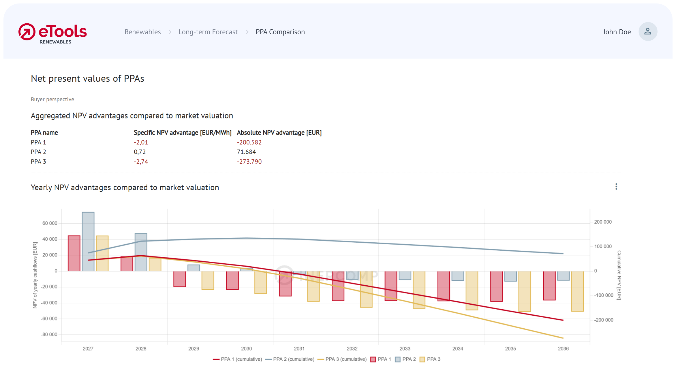 5_Evaluate and compare Corporate PPAs-Border