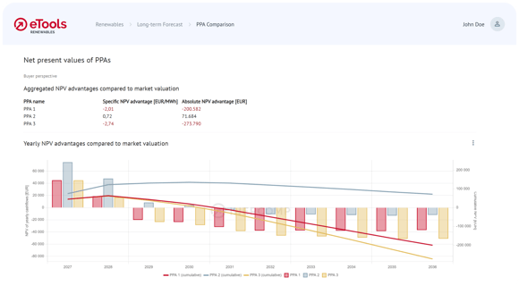 5_Evaluate and compare Corporate PPAs-Border