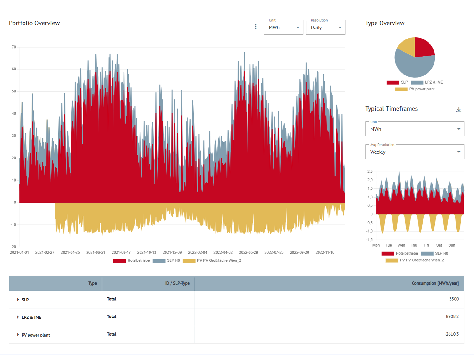 Load Profiles - Overview-4
