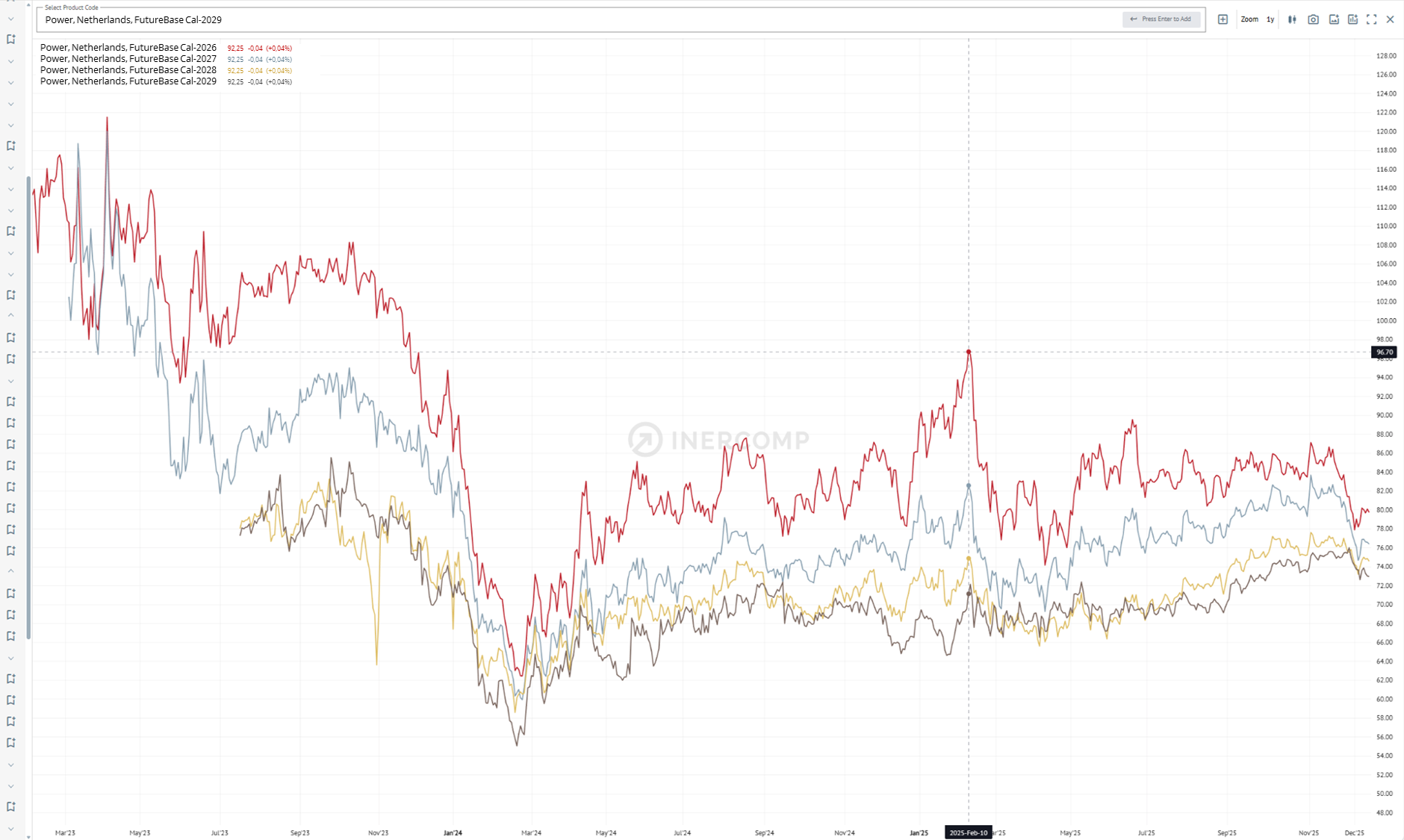 Markets, Power, FutureBase, Netherlands, 2026-29