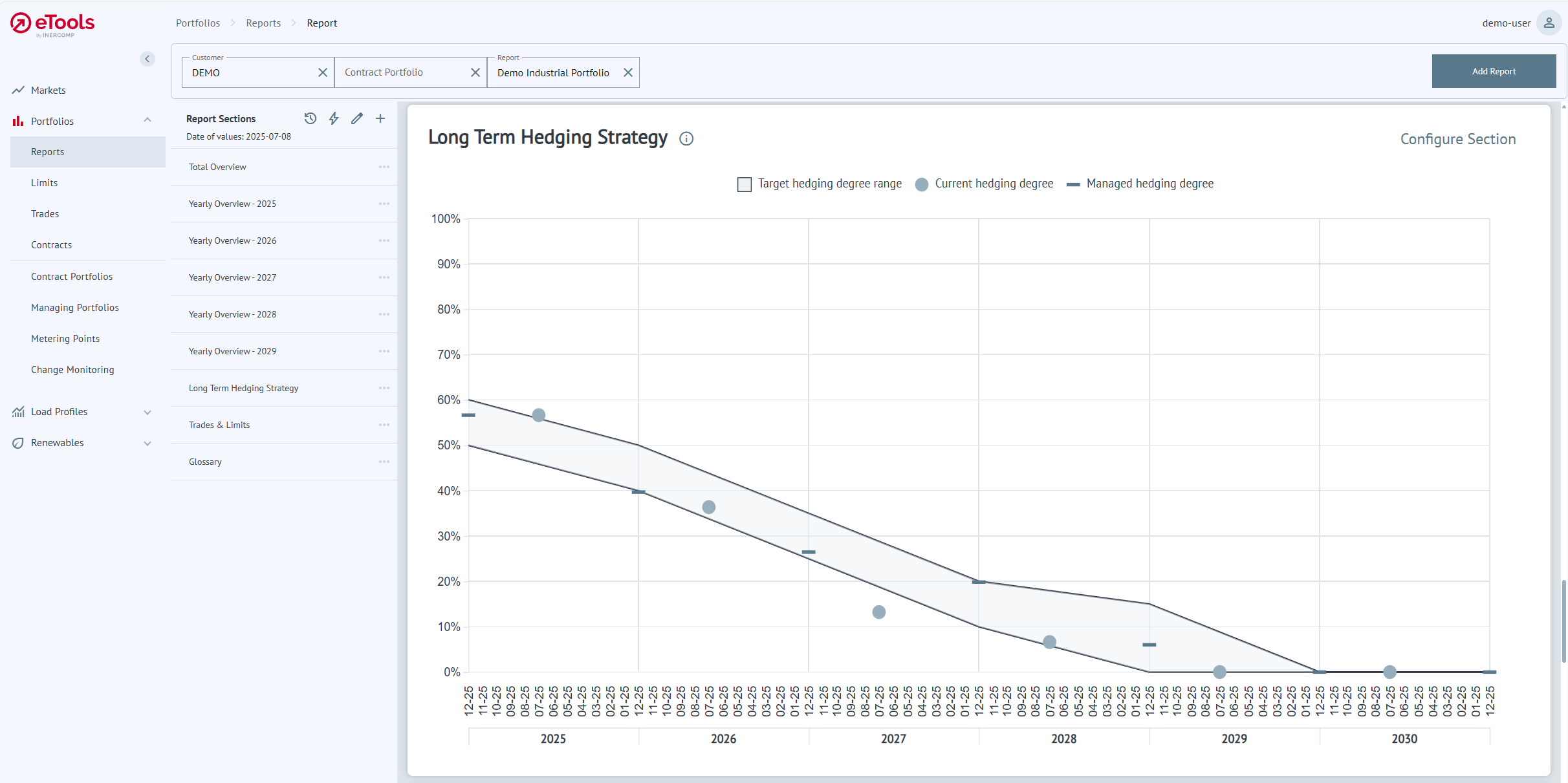 Portfolios Report Long Term Hedging Strategy