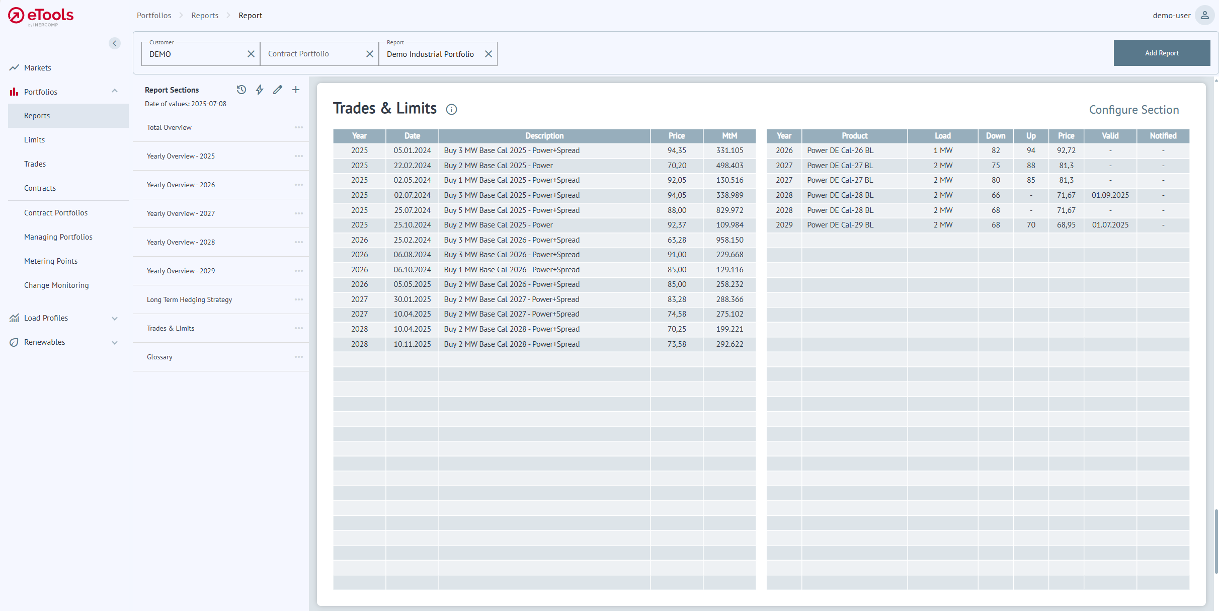 Portfolios Report Trades and Limits