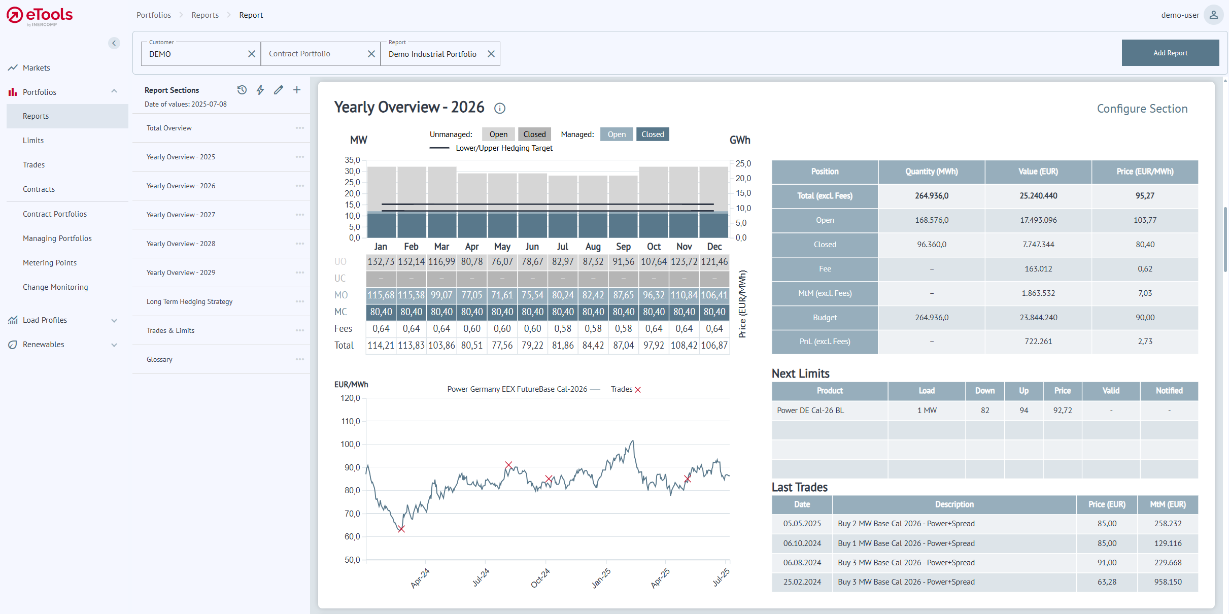 Portfolios Report Yearly Overview