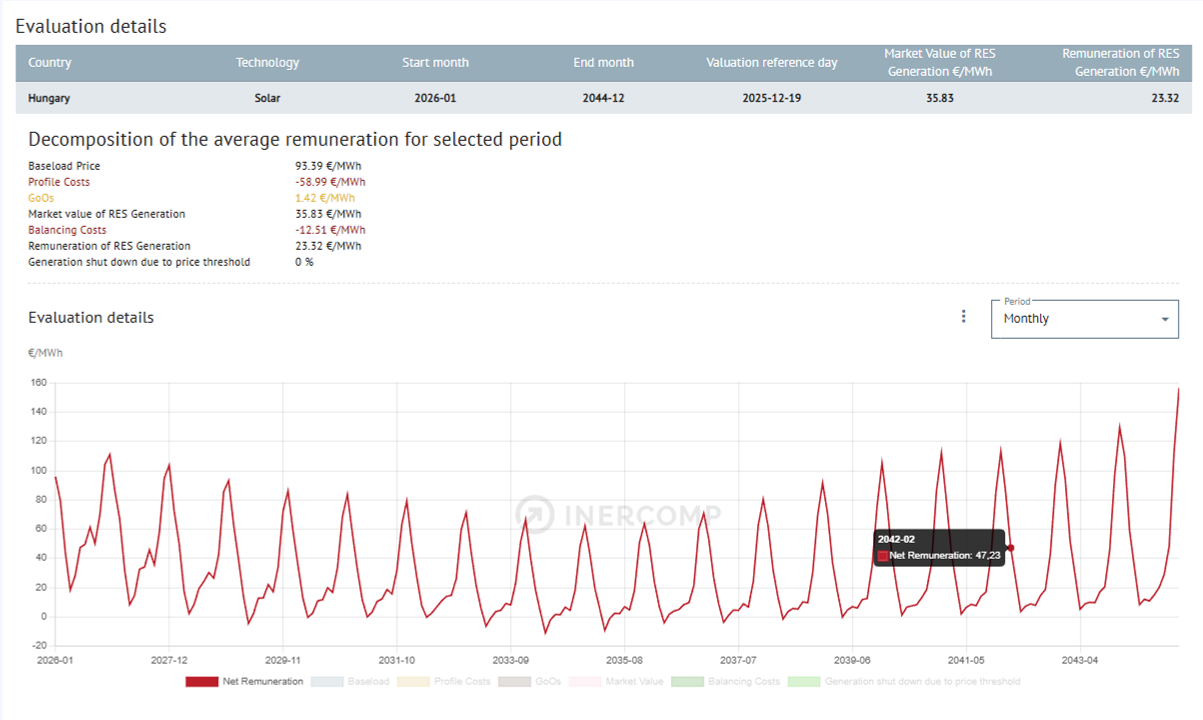Renewables - Evaluation