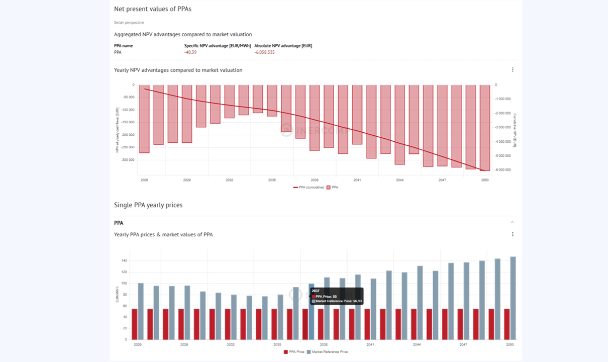 Renewables - NPV of PPAs