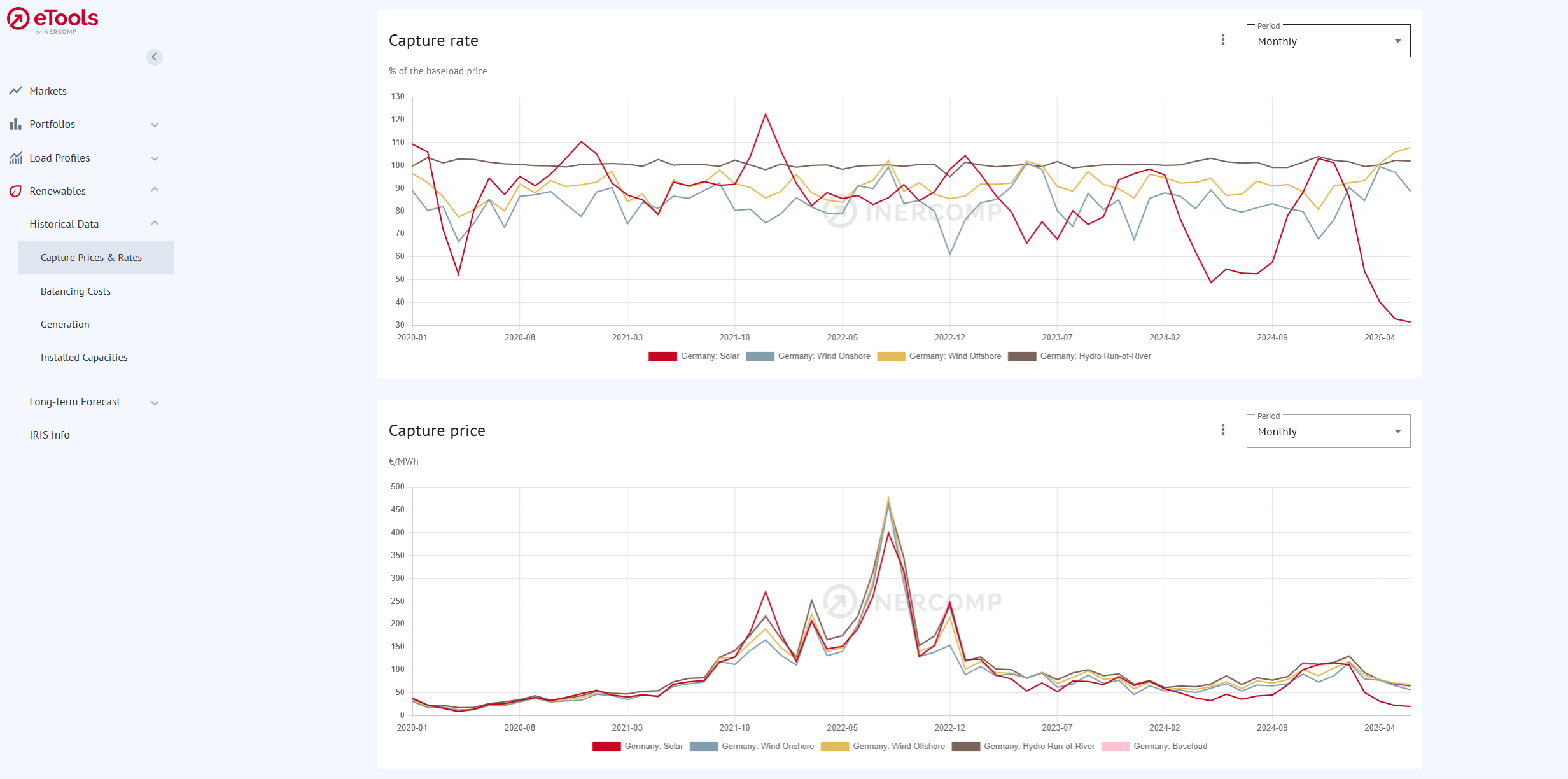 Renewables Historic Capture Rates and Prices