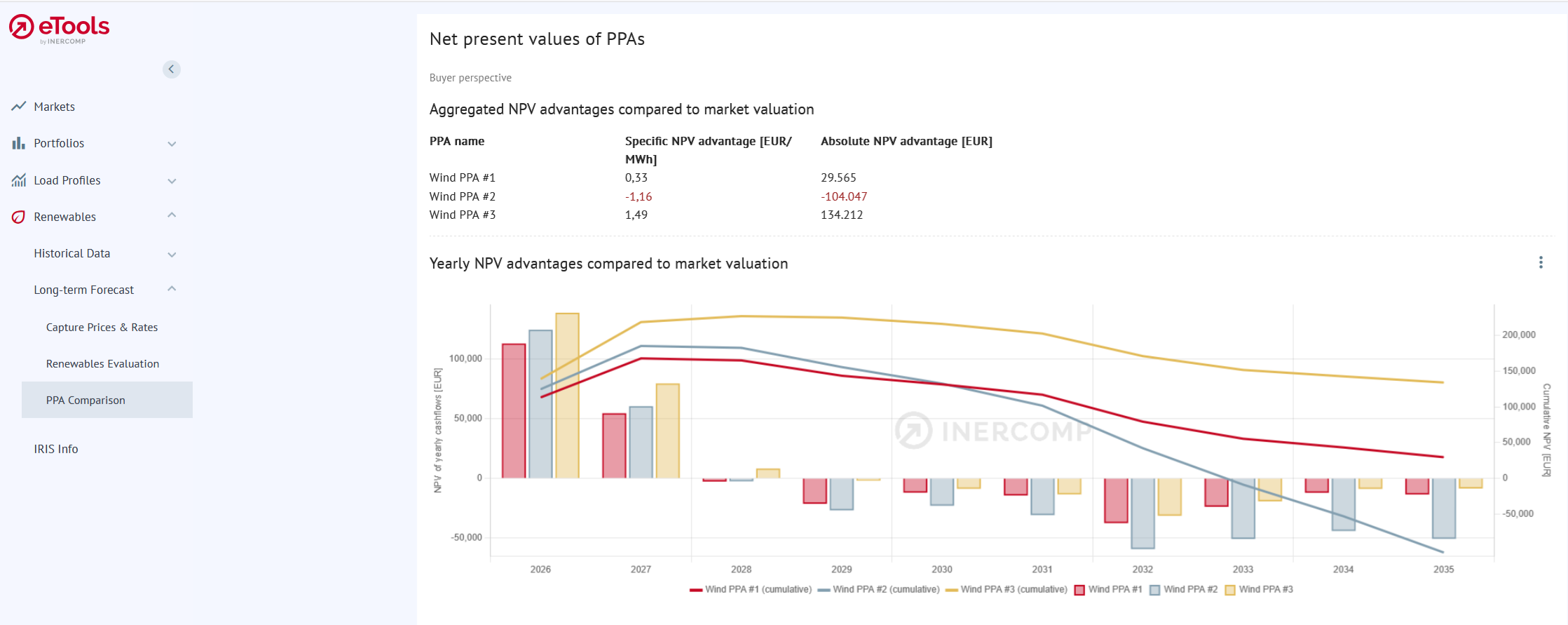 Renewables PPA Comparison