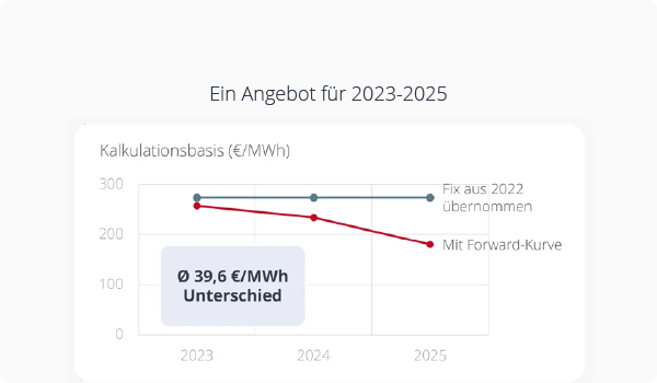 Beispiel Angebot