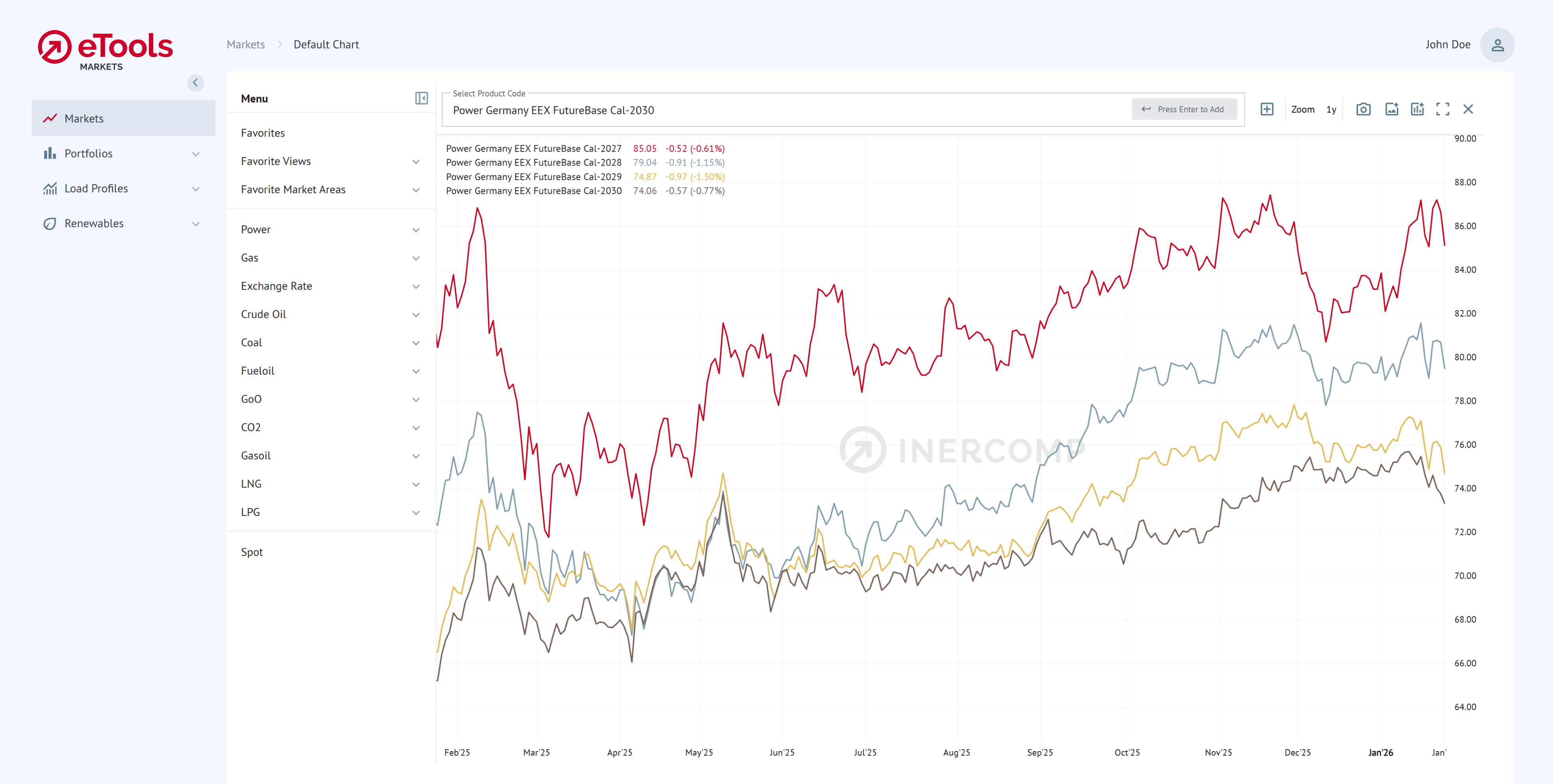 00_Load-Markets-Header