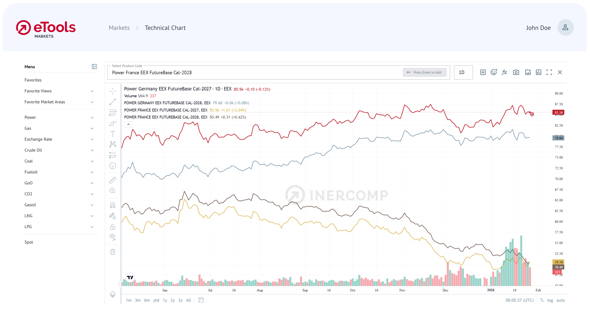 01_Charts-Border
