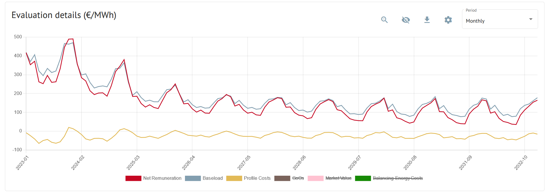 Screenshot_IRIS_Evaluation_Graph