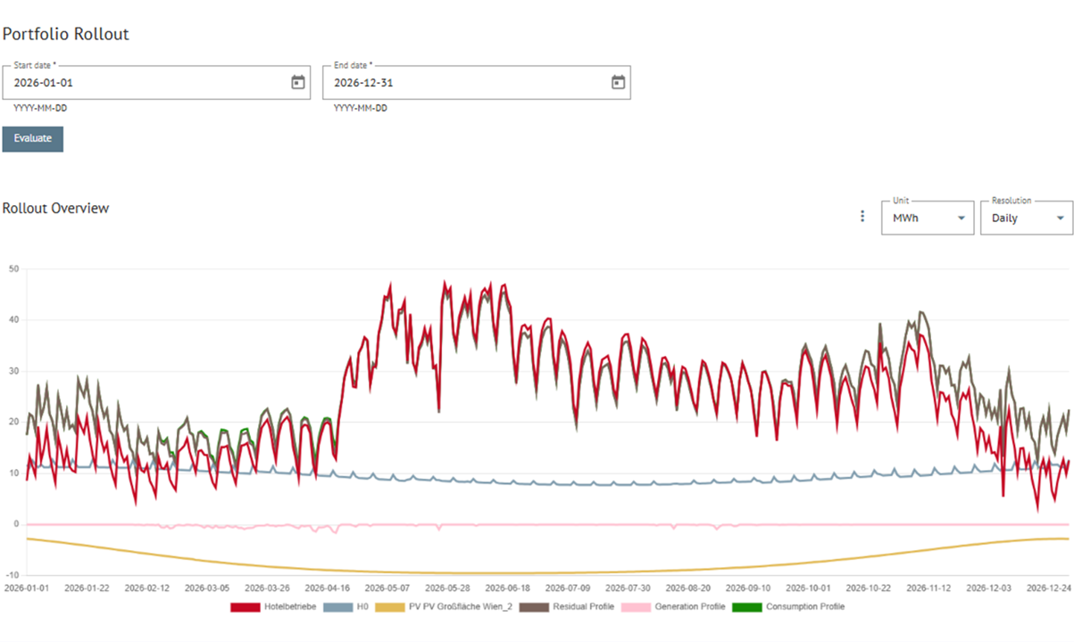 eTools Screenshot 3 - Load Profiles