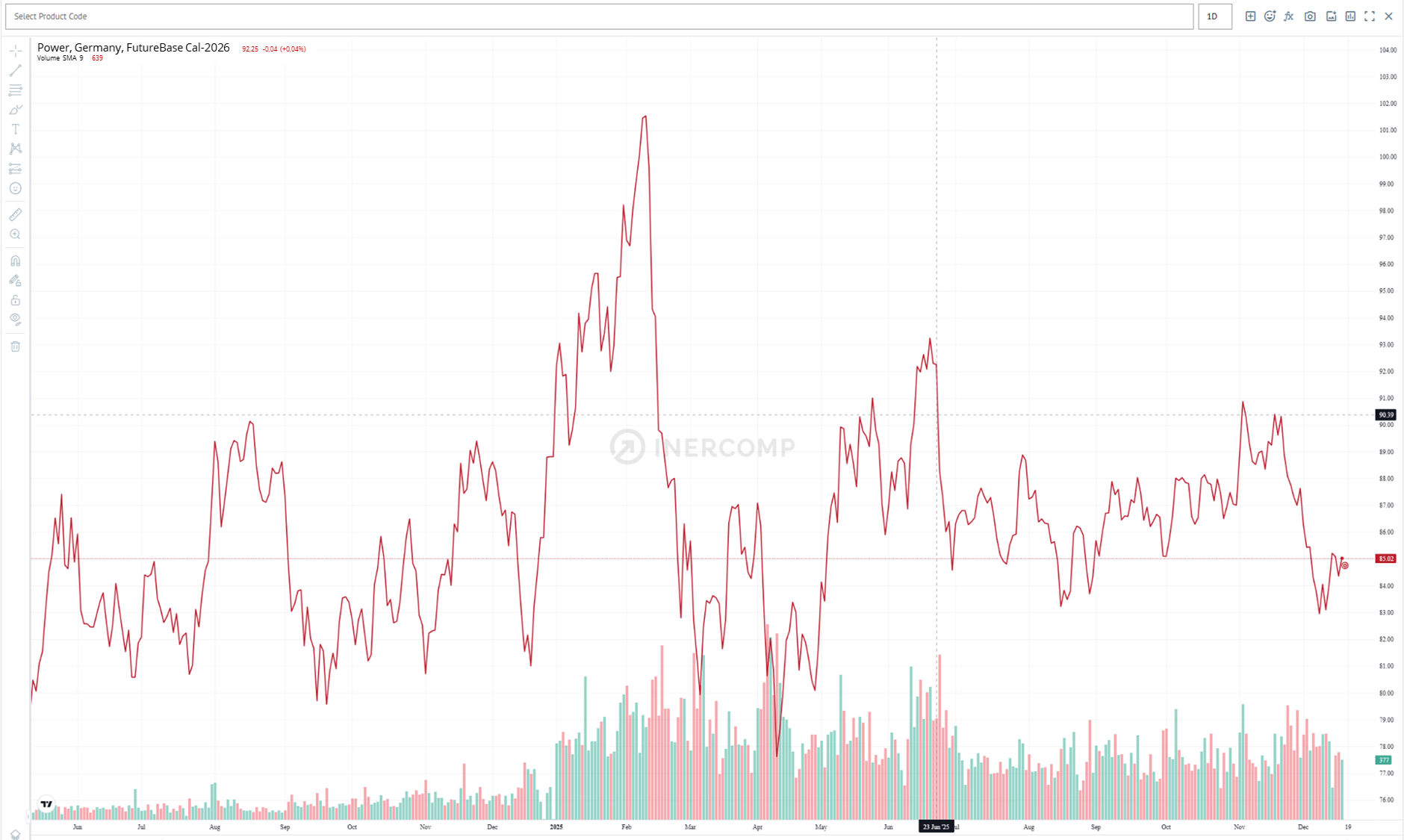 eTools Screenshot 4 - Markets