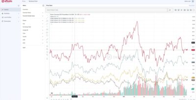 4. Markets